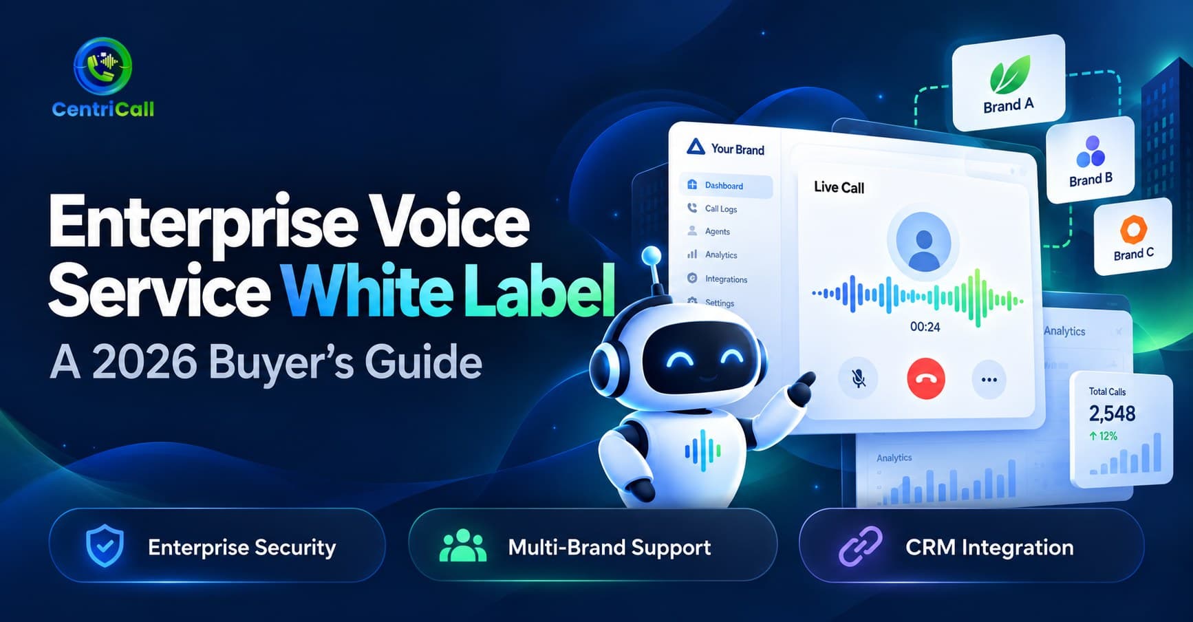 CentriCall enterprise voice service white label platform showing a branded call dashboard, live call waveform, and multi-brand support