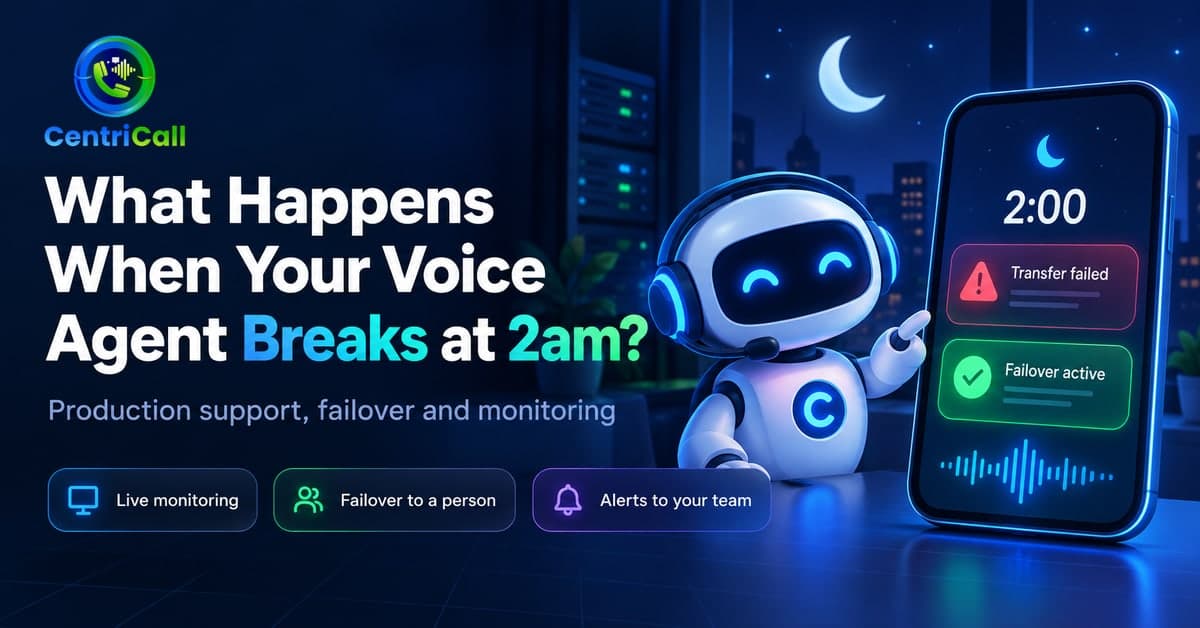 Voice agent mascot beside a phone showing a 2:00 a.m. transfer failed alert and an active failover status
